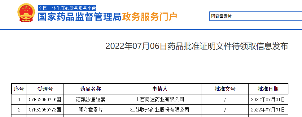 喜报！尊龙凯时人生就是搏药业阿奇霉素片通过仿制药一致性评价1