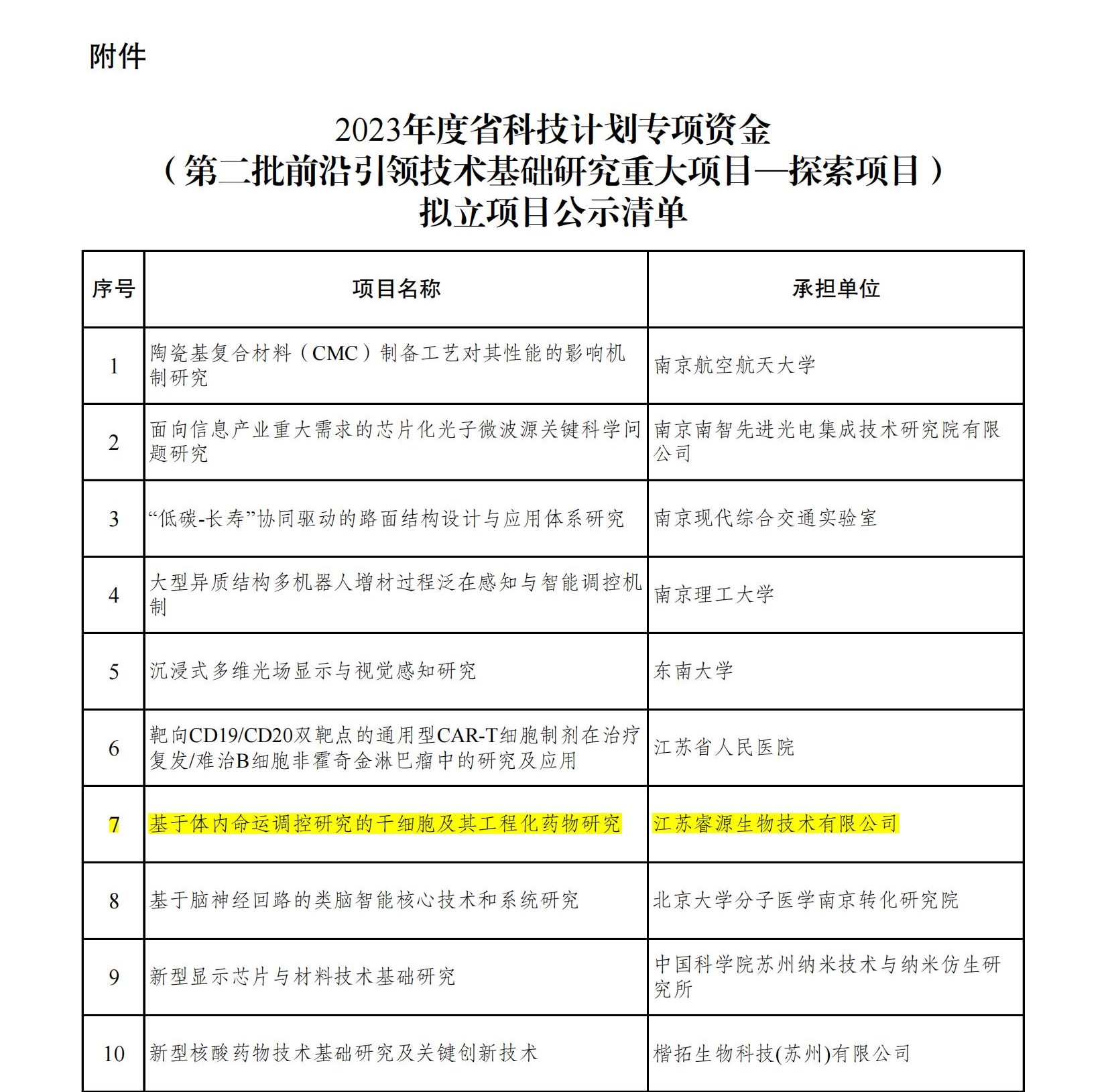 附件：2023年度省科技计划专项资金（第二批前沿引领技术基础研究重大项目-探索项目）拟立项目公示清单_00